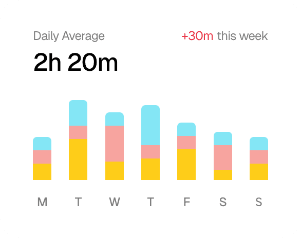 SchoolOS Attendance Analytics Chart